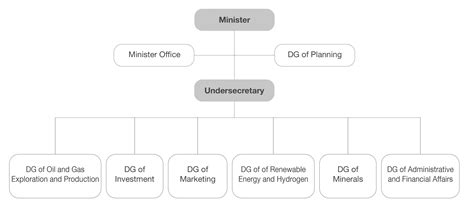 The Role of Gas