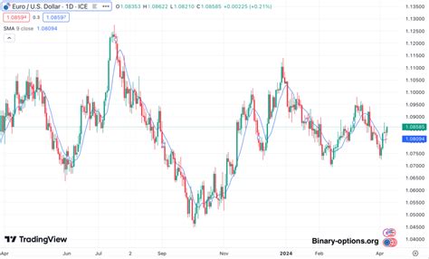 Moving Average Convergence Divergence, Smart contract, Validator Nodes
