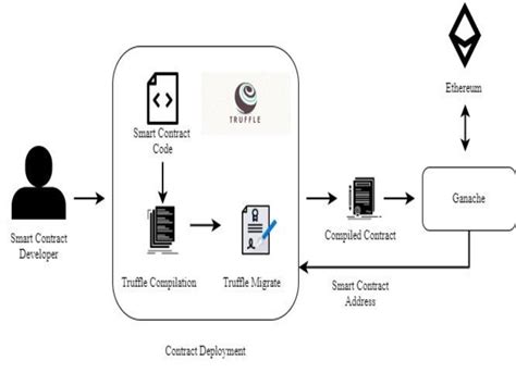 Ethereum: Low-level call execution reverted
