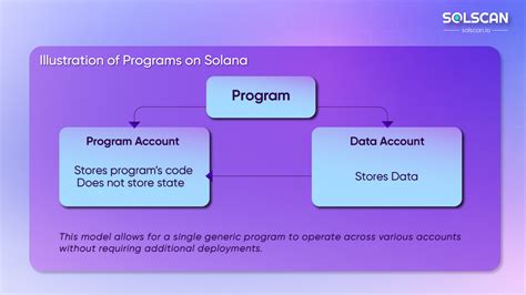 Solana: What happens when upgrade a program?
