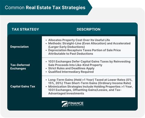 Tax Strategies for Cryptocurrency Withdrawals: What Works
